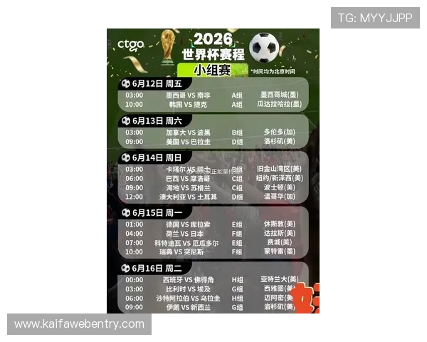 2026年俄罗斯世界杯小组分组表最新更新及各队晋级可能性解读