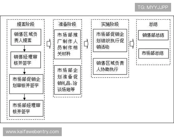 凯发ag中国注册流程及账号安全保护措施详解