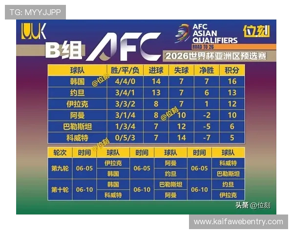 世界杯2026年主办国谁直接晋级以及相关球队晋级规则详解