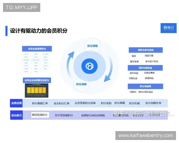 凯发电子官方网站的会员制度与积分奖励机制详尽介绍